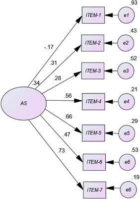 Co-operative learning, psychometric adaptation, and invariability of the academic satisfaction scale in Spanish university students